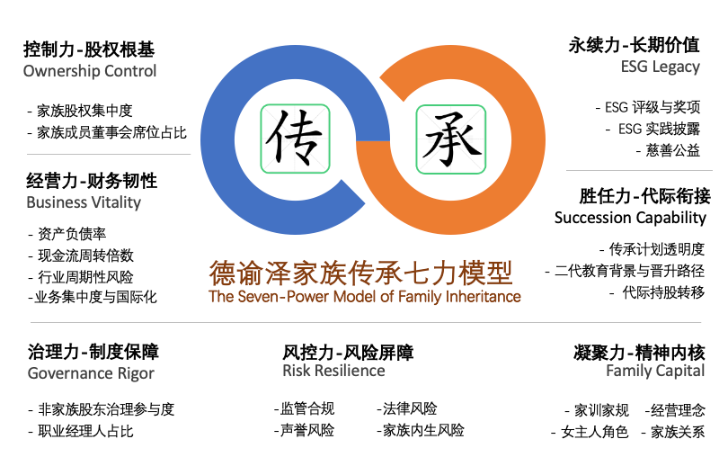 七力模型.png